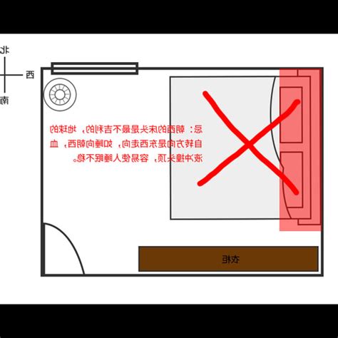 睡覺方向窗戶|【風水學床頭擺放方向】